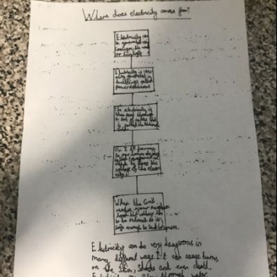 Dion Y6 Science Research 4